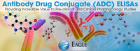Antibody Drug Kits- DM1, MMAE, MMAF: Product Highlights