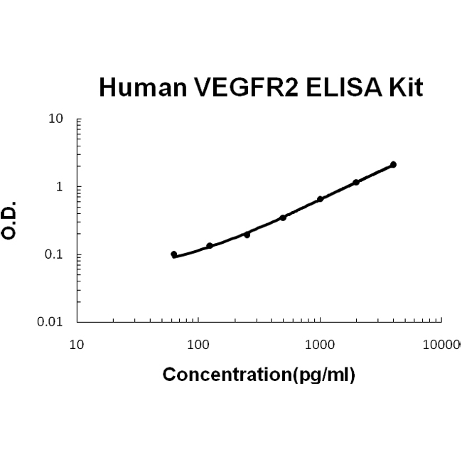 Human VEGFR2/KDR ELISA Kit