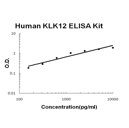 Human KLK12 ELISA Kit