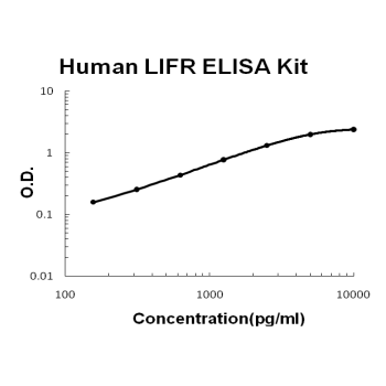 Human LIFR ELISA Kit