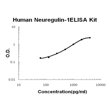 Human Neuregulin-1 ELISA Kit
