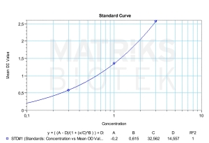 Shikari® Avelumab ELISA Kit