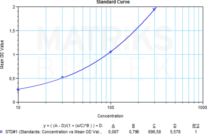 Shikari® Denosumab (Prolia®) ELISA Kit - Image 2