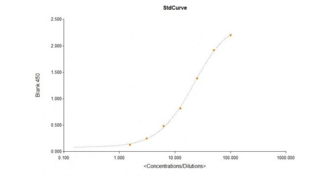Serum Amyloid A (SAA) ELISA Kit - Image 2