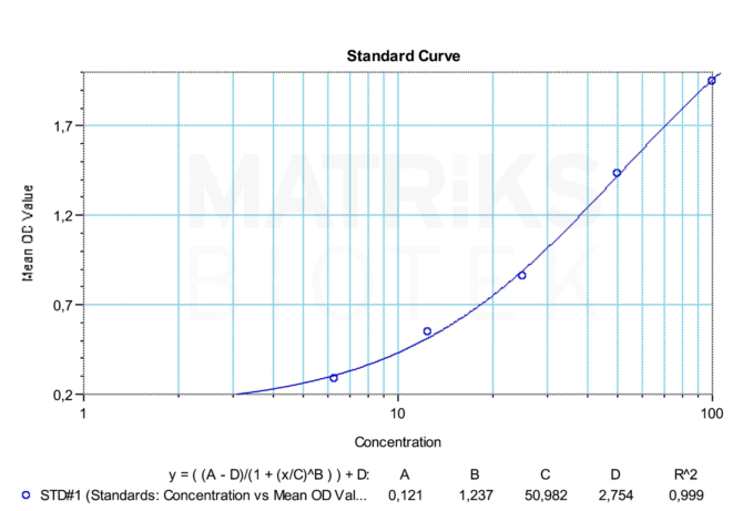 Shikari® Evolocumab (Repatha® ) ELISA Kit - Image 2