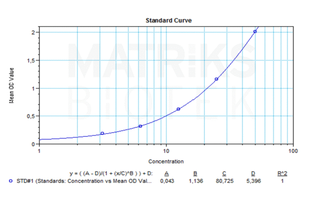 Shikari® Anti-Filgrastim ELISA Kit - Image 2