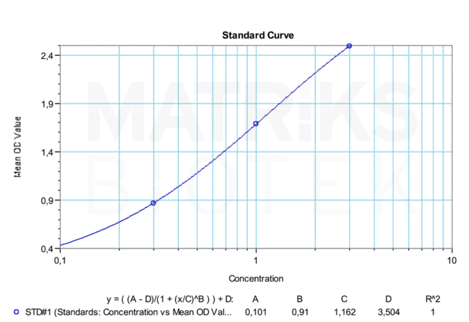 Shikari® Golimumab (Simponi®) ELISA Kit - Image 2