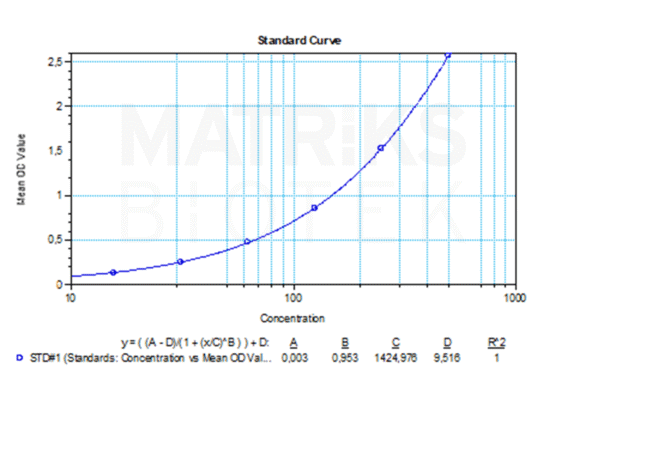 Shikari® Anti-Golimumab (Simponi®) ELISA Kit - Image 2
