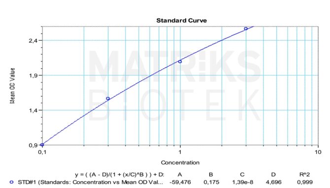 Shikari® Infliximab (Remicade®) ELISA Kit - Image 2
