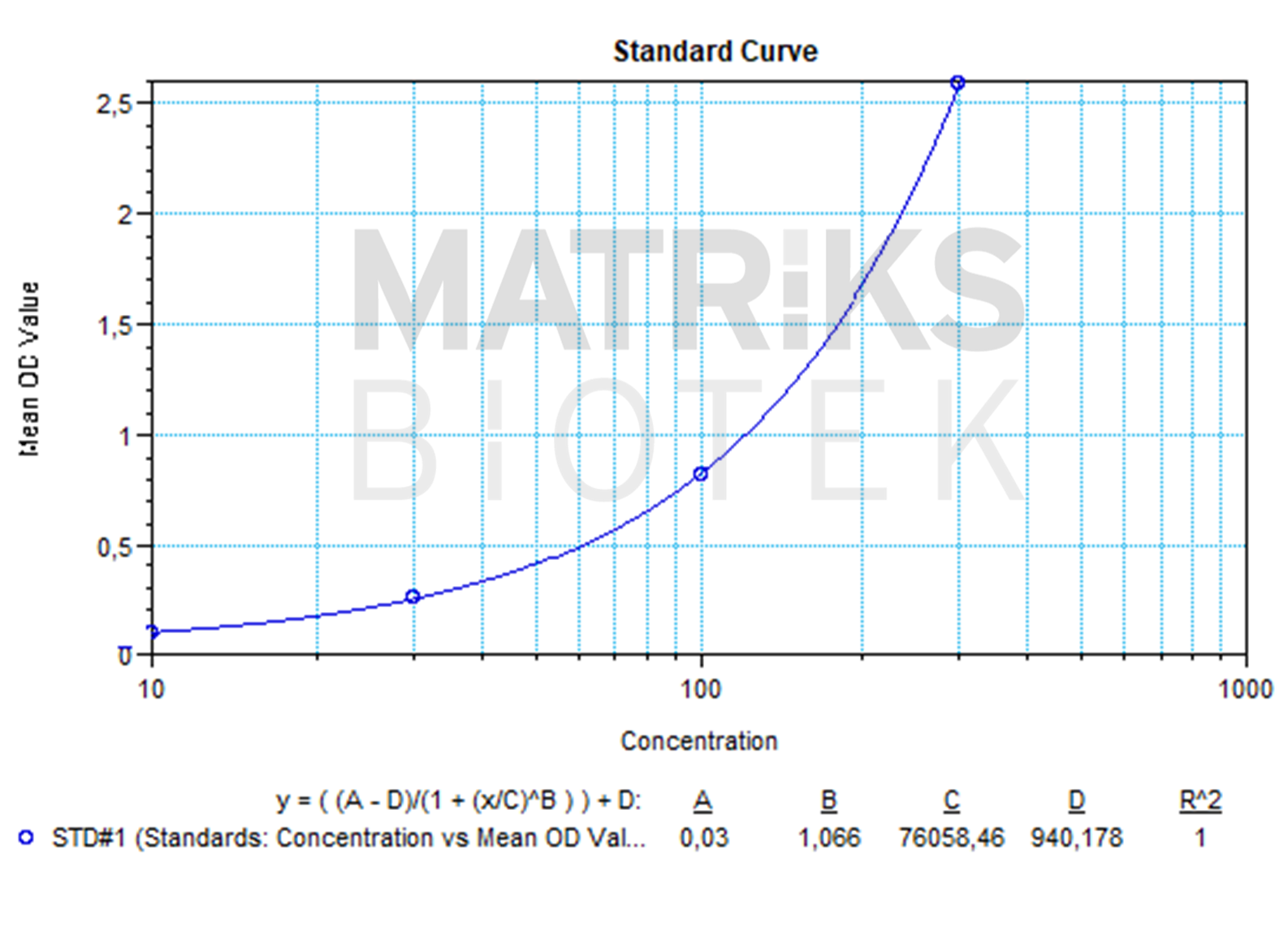 INF-QNS-REMS-shikari-s-air-anti-infliximab-biosimilar-elisa-w-confirmation-std-crv