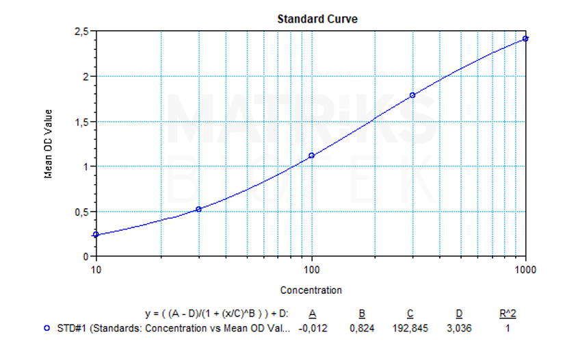 INF-SPEC-INF-std-crv