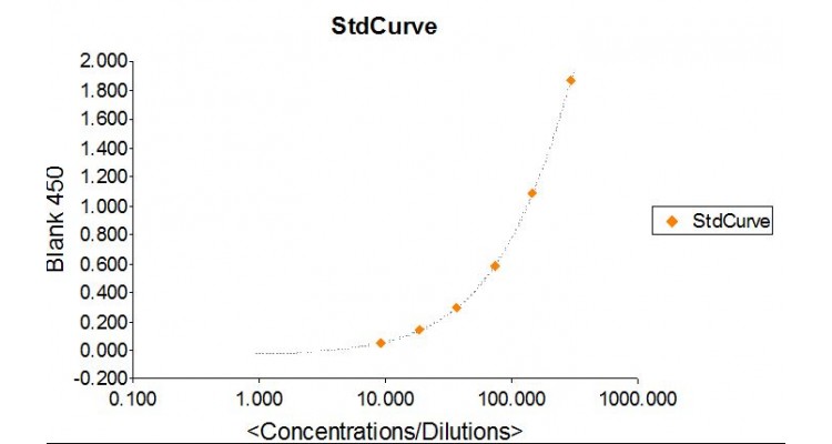 Mouse Myoglobin ELISA Kit - Image 2