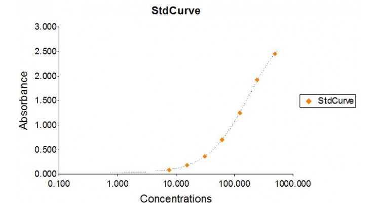 MOA19-K01-mouse-albumin-elisa-assay-kit-standard-curve