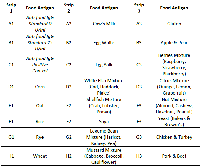 igg-allergy-40-foods-elisa-assay-kit-eagle-biosciences